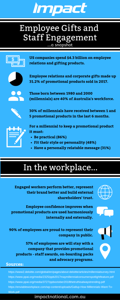 infographic describing employee gifting and staff engagement.